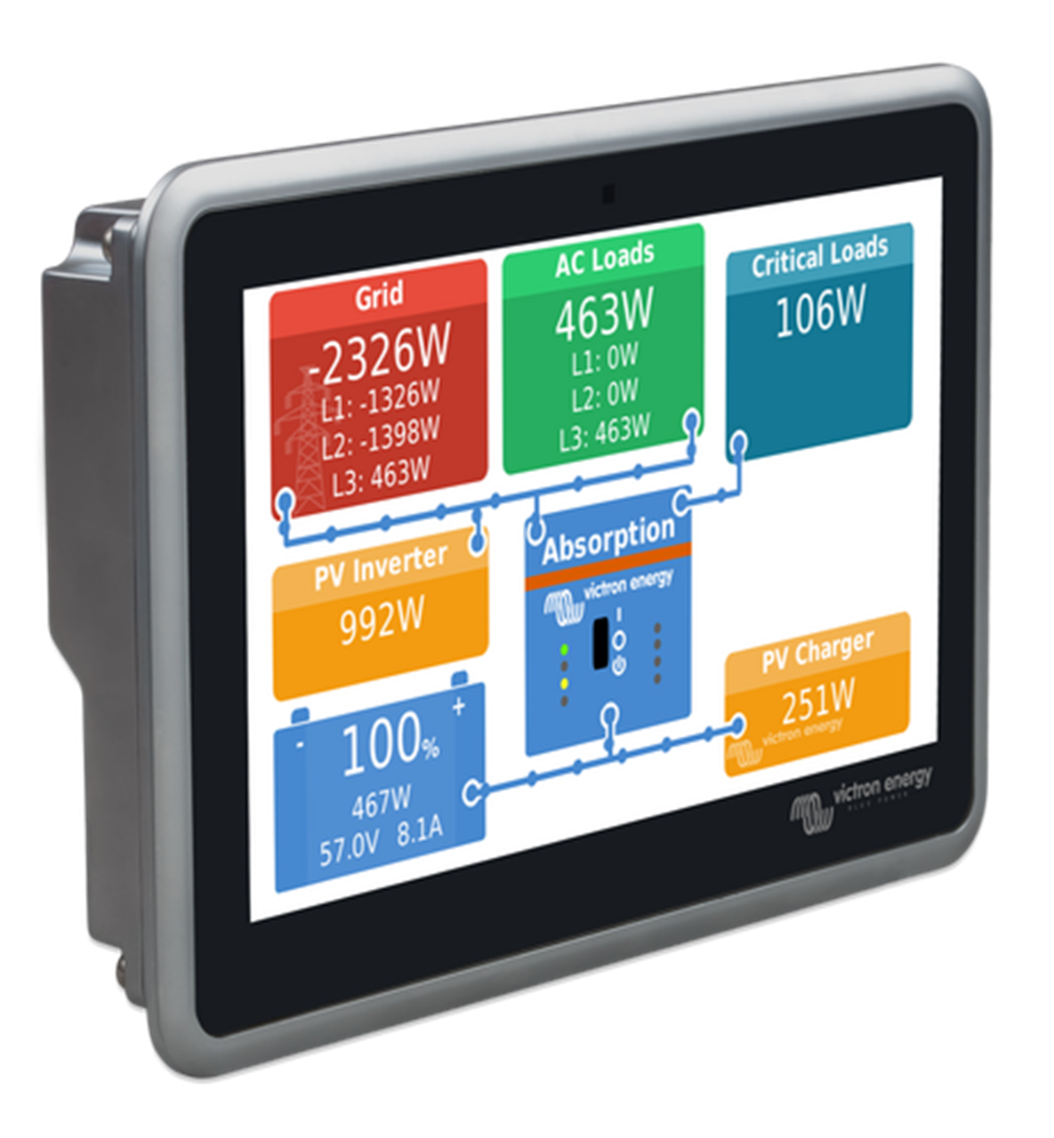 Victron Ekrano GX
